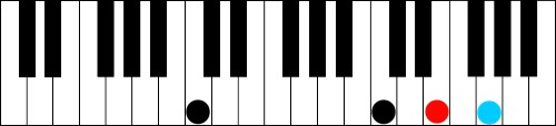 Learn Four Simple Chords to Play Hundreds of Songs-c major chord with root in left hand