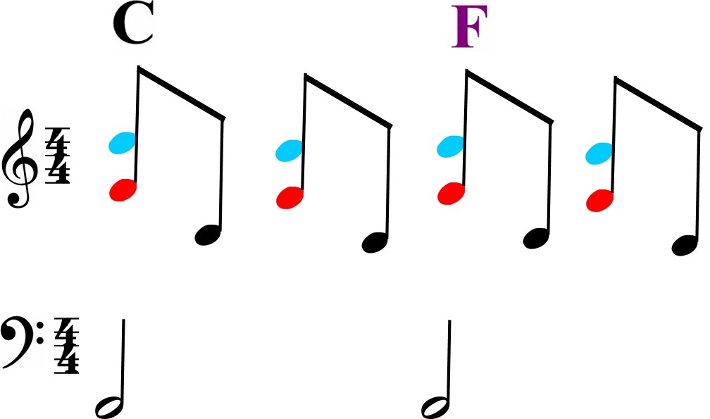 The Magic of Triads in Music music theory-C and F Major noteshot arpeggios