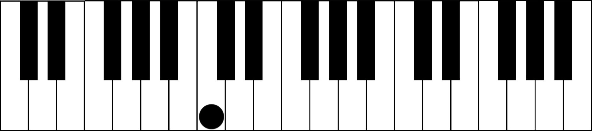 1 3 октавы. Клавиатура фортепиано 1 и 2 Октава. Клавиатура фортепиано октавы. Клавиатура пианино 2 октавы. Cmaj7 пианино.