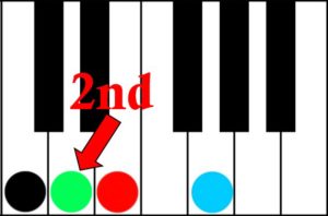 c major add 2 1 4 5 chord progression