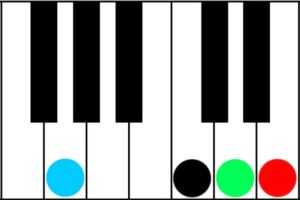 c add2 2nd inversion 1 4 5 chord progression