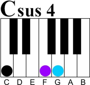 c sus4 chord-major over minor for 11 chord voicing trick