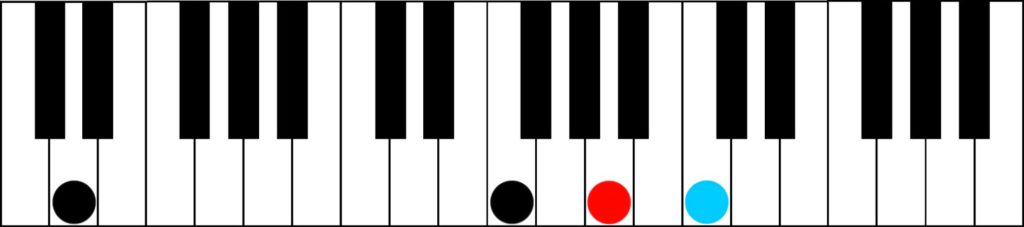 Having Fun With The 1 4 5 Chord Progression d minor 7