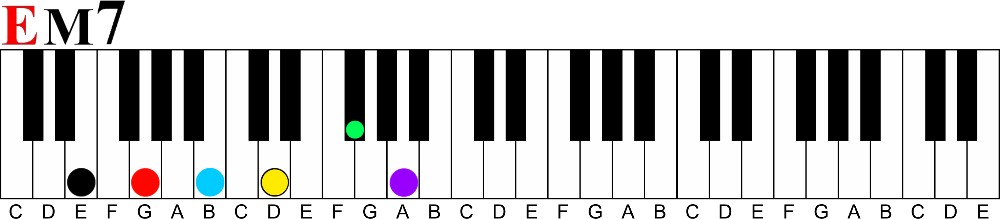 em11 chord voicing-major over minor for 11 chord voicing trick