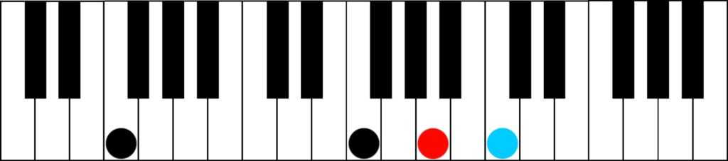 Having Fun With The 1 4 5 Chord Progression f major