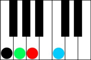 f major add 2 1 4 5 chord progression