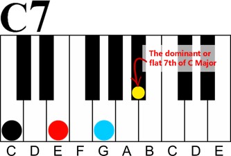 major over minor for 11 chord voicing trick