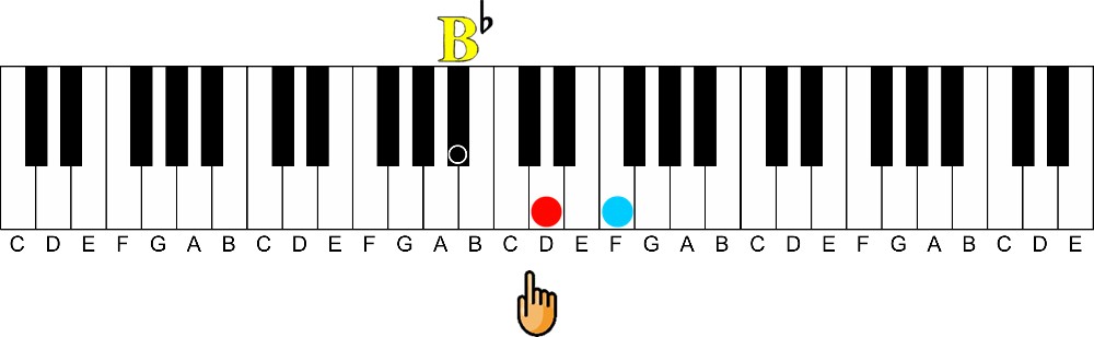 major over minor for 11 chord voicing trick