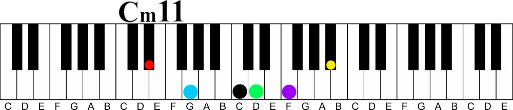 major over minor for 11 chord voicing trick