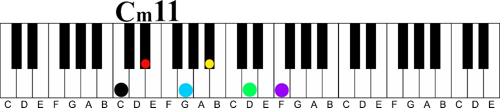 major over minor for 11 chord voicing trick