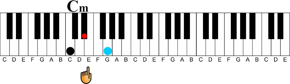 major over minor for 11 chord voicing trick