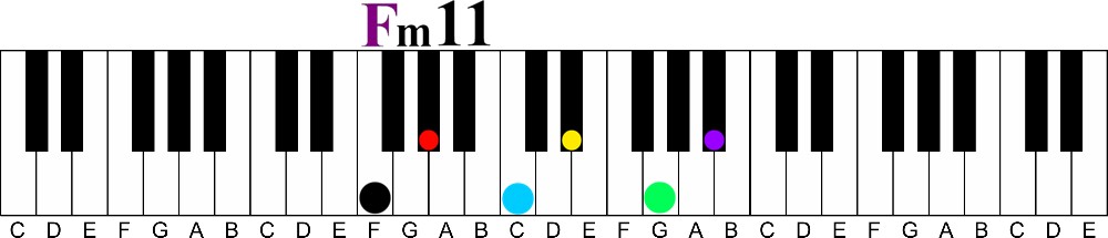 major over minor for 11 chord voicing trick