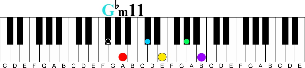 major over minor for 11 chord voicing trick