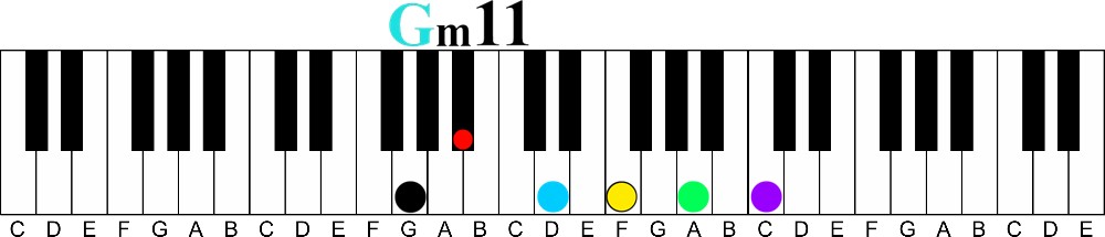 major over minor for 11 chord voicing trick