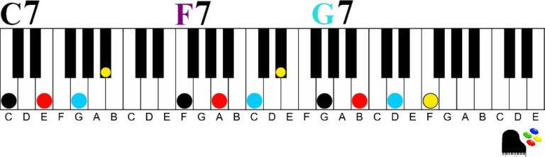 How to easily play dominant 7th chords on the piano
