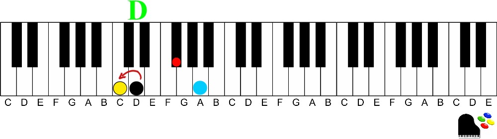 How to Easily Play Dominant 7th chords on the Piano-D dominant 7th below the root