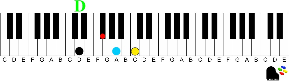 D dominant 7th chord-How to Easily Play Dominant 7th chords on the Piano