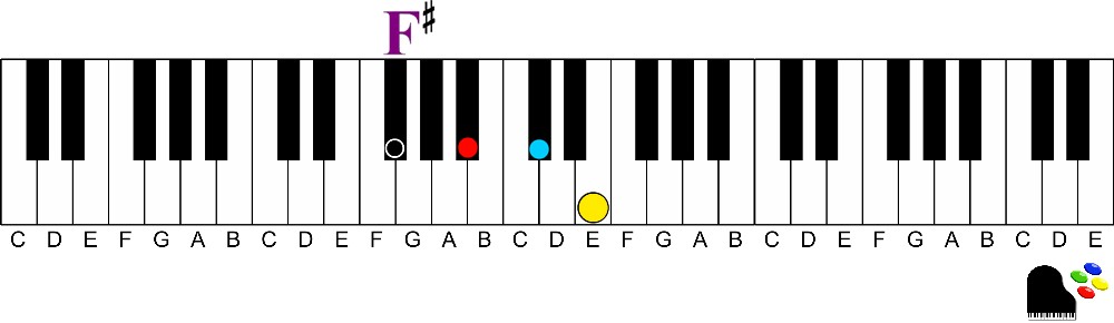 F sharp dominant 7th chord-How to Easily Play Dominant 7th chords on the Piano