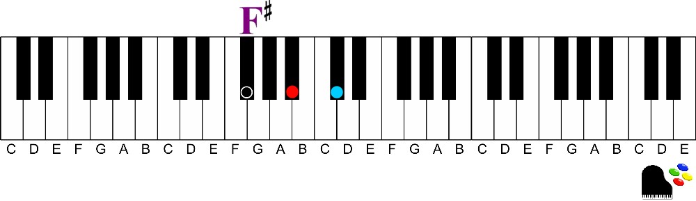 F sharp major triad-How to Easily Play Dominant 7th chords on the Piano