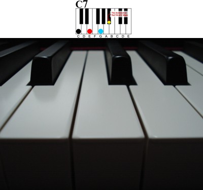 How to Easily Play Dominant 7th chords on the Piano