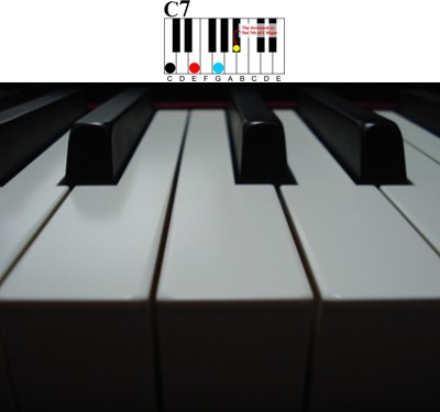 Dominant 7th Chord Piano Chart