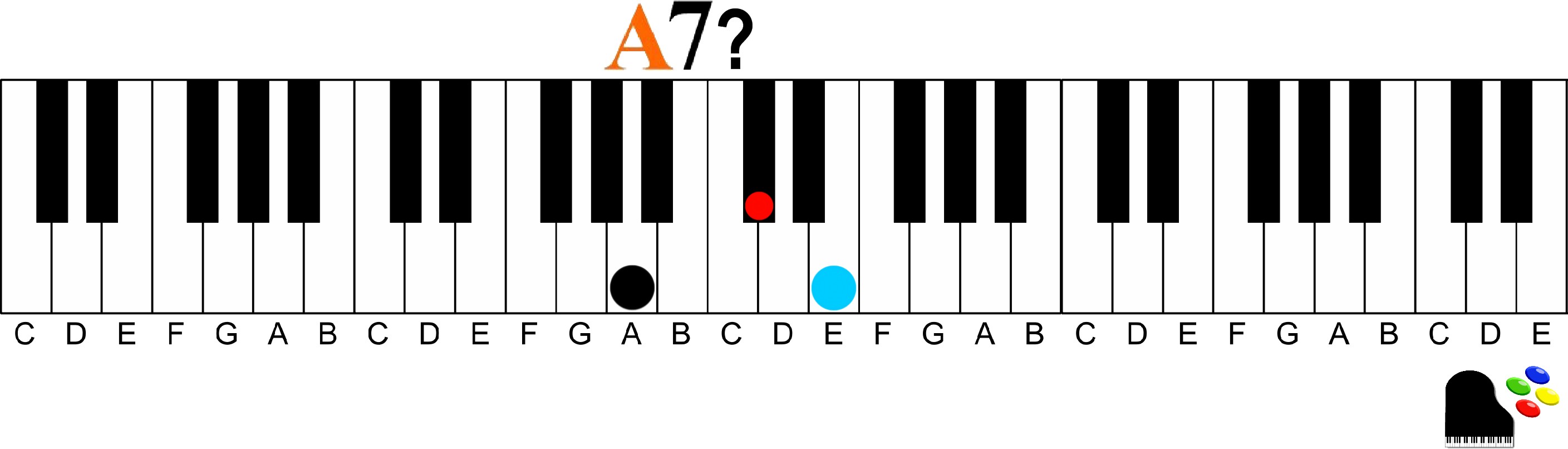 A 7 chord question 9th chords on the piano | How to Understand and Play Them