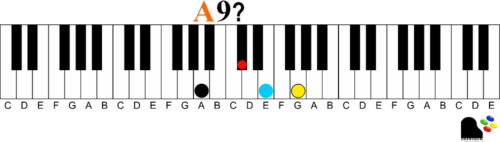 A 9 chord 9th chords on the piano | How to Understand and Play Them