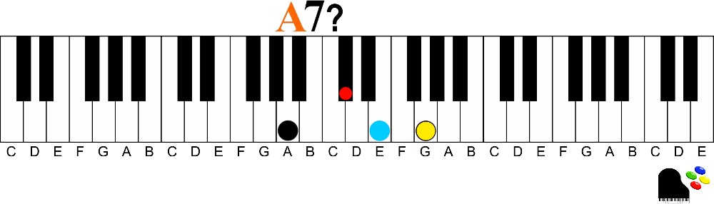 A7 answer 9th chords on the piano | How to Understand and Play Them