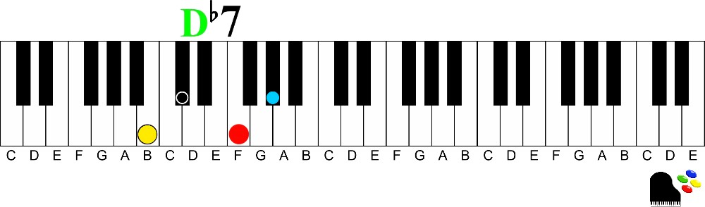 D flat 7 Illlustration Keyshot 9th chords on the piano | How to Understand and Play Them