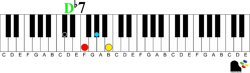 D flat 7 9th chords on the piano | How to Understand and Play Them