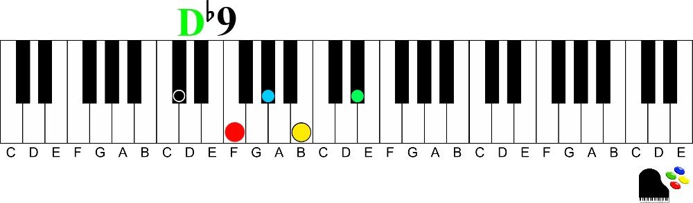 D flat 9 9th chords on the piano | How to Understand and Play Them