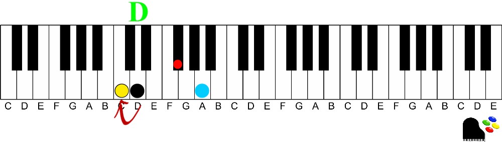 D7 keyshot illustration 9th chords on the piano | How to Understand and Play Them