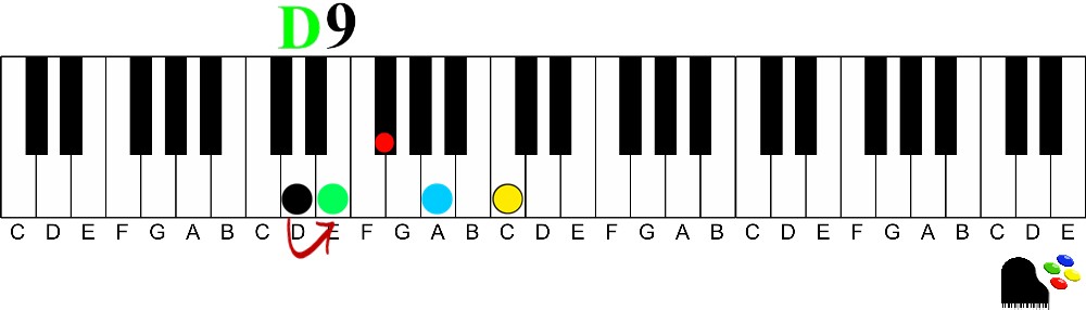 D9 Chord Illustration 9th chords on the piano | How to Understand and Play Them