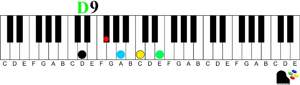 D dominant 9 chord 9th chords on the piano | How to Understand and Play Them