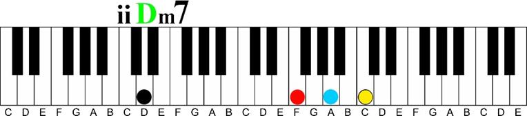 Using a Minor 6th Chord on the Piano-d minor 7 2 chord in c major keyshot