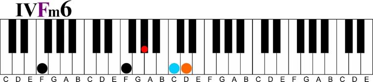 Using a Minor 6th Chord on the Piano-f minor 6 chord keyshot 4 chord in c major