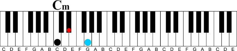 Using a Minor 6th Chord on the Piano-c minor keyshot