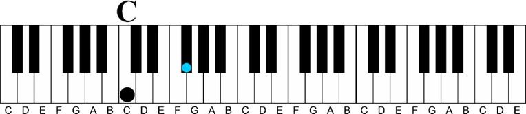 Using a Minor 6th Chord on the Piano-c tritone interval keyshot 