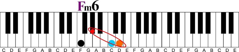 A flat tritone interval keyshot-f tritone interval illustration