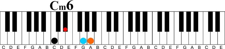 Using a Minor 6th Chord on the Piano-c minor 6 chord keyshot