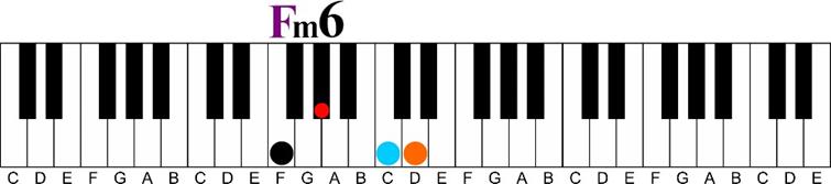 Using a Minor 6th Chord on the Piano-f minor 6 chord keyshot