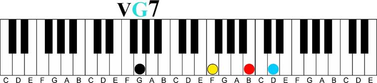 G7 chord keyshot-V chord-Using a Minor 6th Chord on the Piano