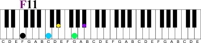 f 11 Major 7 11th Chord Sequence 