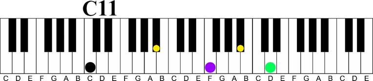 c 11 Major 7 11th Chord Sequence 