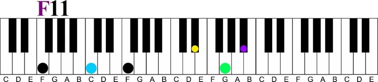 f11 Major 7 11th Chord Sequence 