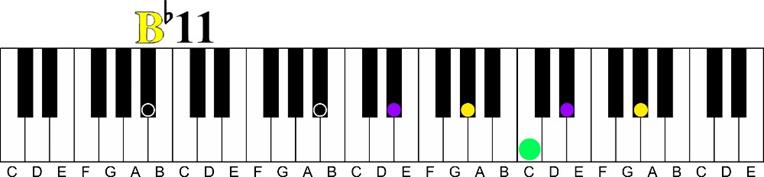 b flat 11 Major 7 11th Chord Sequence 