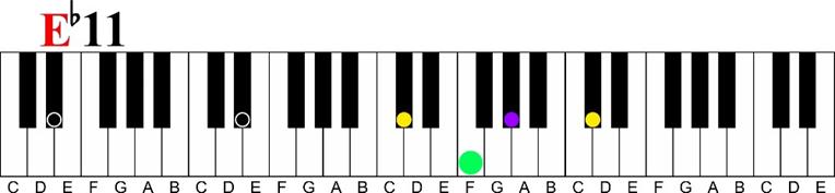 e flat 11 voicing Major 7 11th Chord Sequence 