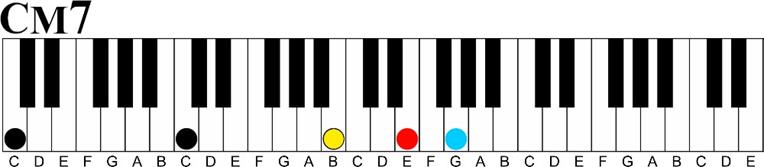 c major 7 voicing Major 7 11th Chord Sequence 