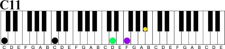 c 11 voicing Major 7 11th Chord Sequence 