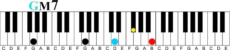 g major 7 voicing Major 7 11th Chord Sequence 